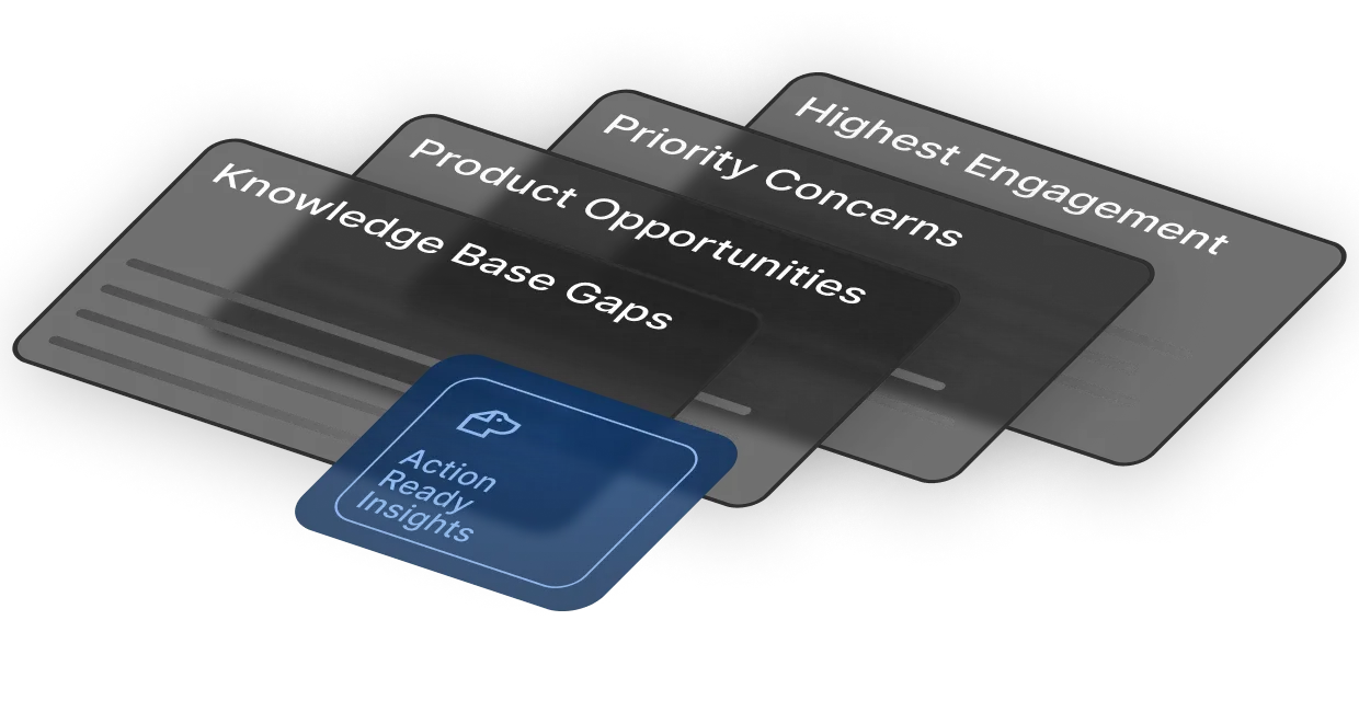 **Continuous intelligence** gathering transforms user interactions into **actionable knowledge gaps**